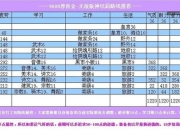 姬狩页游全结局解锁攻略及角色培养路线深度解析