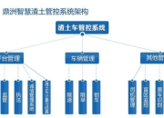 农场车库建造技巧与燃料补充高效管理全解析
