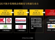 商业传奇崛起之路十大经营策略助你打造万亿帝国
