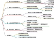 时间服冲级全解析：零基础高效速升技巧与实战指南