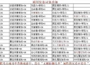 奇迹手游每日任务高效完成技巧与奖励翻倍攻略