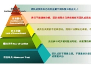 风暴合作模式任务攻略团队协作痛点解析及高效通关技巧
