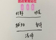 唐门会战制胜秘籍团队协作与技能连招高效搭配实战解析