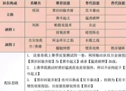 文明演进全阶段发展攻略：资源调配与科技升级核心技巧详解