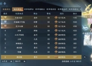 天涯明月刀手游2025职业强度榜：零氪党必看最强流派推荐