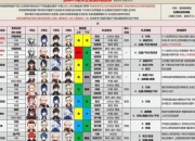 天天迷城新手必看阵容搭配攻略零氪平民高胜率阵容推荐