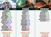 诅咒王冠全流程攻略：隐藏结局解锁与终极BOSS打法详解