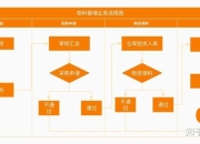 工程攻略：项目常见痛点解析与高效解决策略