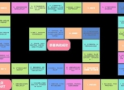 老师记游戏攻略痛点解决：三步高效记忆法攻克游戏难点