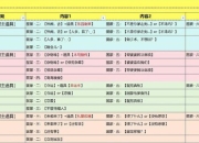 游戏大学恋情攻略常见痛点深度解析与高效通关技巧全指南