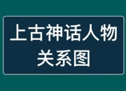 封神榜游戏攻略角色培养误区解析与高效通关技巧分享