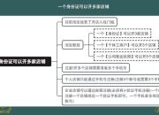 淘宝如何开发票常见操作难点及解决步骤全攻略