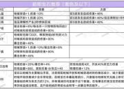 宝石复刻攻略痛点剖析与解决全知道