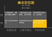 狐言游戏攻略 痛点剖析与解决方案全知道