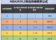 明2攻略：任务卡关难突破？高效通关技巧助你轻松过关