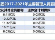恒大员工规模解析：最新数据与人力现状透视