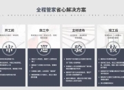 133攻略 痛点全解析及对应解决方案