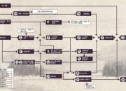 大镖客2第二章攻略 探索西部的新篇章