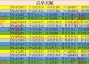 神雕手游成就攻略 快速达成全成就秘籍