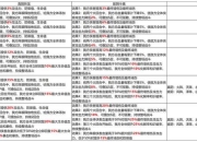 造物法则深度解析从入门到精通的实战技巧与阵容搭配指南