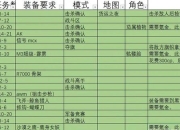 痛点解析与速成指南：极品秘书游戏攻略高效战力提升方案