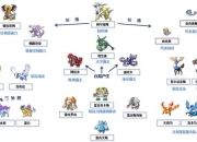 精灵宝可梦魂银全流程图文攻略隐藏道具收集与神兽捕捉技巧详解
