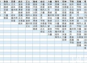 女神异闻录3全流程隐藏要素收集与战斗社交完美攻略指南