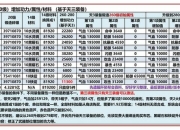 九阴真经后期单刷武学巅峰绝学搭配与实战技巧全解析