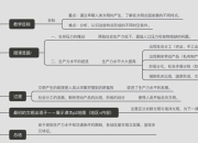 文明卡片全阶段发展策略与进阶技巧深度解析指南