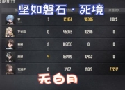 孤影战魔兽：独行勇者单刷精英副本的绝境求生与逆袭法则