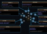起源游戏全流程通关技巧与隐藏任务解锁方法终极指南
