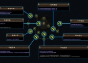 血色墓地暗夜独行：单法师亡灵深渊秘术挑战与极限通关策略解析