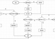 猜图游戏制作全流程指南