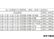 开罗拉面店全国篇完全攻略