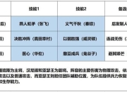 汉尼拔攻略终极阵容配置与资源高效利用技巧详解