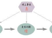 凯斯攻略：五大常见痛点解析与高效解决指南
