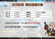 吞噬全地图资源收集指南及隐藏BOSS速通实战技巧