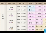 天涯明月刀手游图鉴全收集攻略隐藏成就解锁技巧与高效收集路线推荐