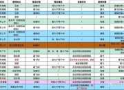 古代生存攻略：应对恶劣环境与生存危机的实用技巧