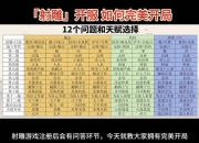 单机版神雕侠侣攻略常见卡关难题与高效通关技巧详解