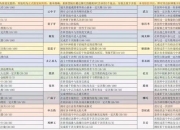 封神单机版手游攻略卡关难题解决技巧一网打尽