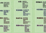 殊途游戏攻略卡关难题如何解决与高效路线规划技巧