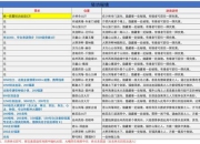 江湖风云录临安攻略 痛点剖析与解决之道