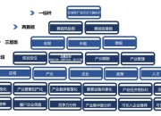 人体工厂攻略 剖析痛点给出高效解决方案