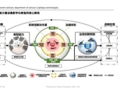 神之棋盘攻略：痛点剖析与解决方案