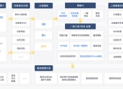 黑攻略：解析痛点，提供一站式解决方案