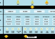 松鼠小镇攻略：痛点剖析与解决方案