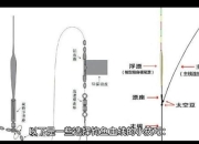 三岔湖钓鱼攻略新手必看难题解析与高效技巧分享