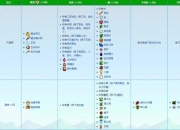 星露谷物语人物攻略好感速刷痛点解析与高效行程礼物方案