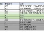 钢铁之魂攻略：挑战痛点解析与高效通关打法指南